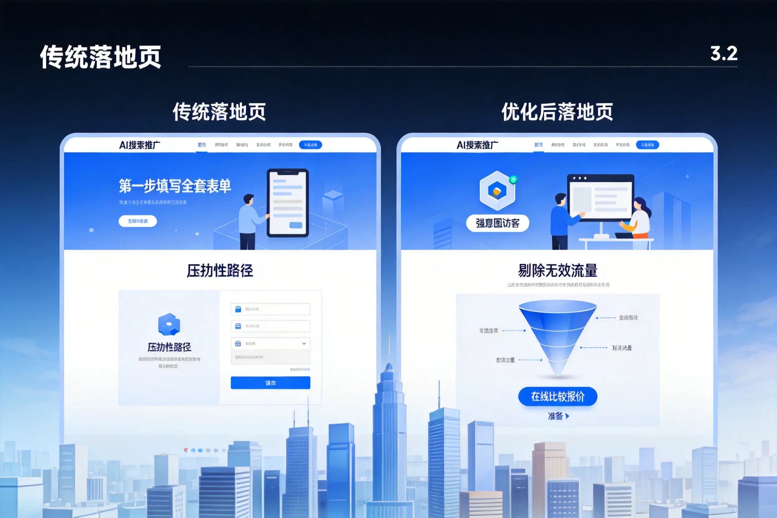 AI搜索推广落地页转化低？长治企业优化方法详解