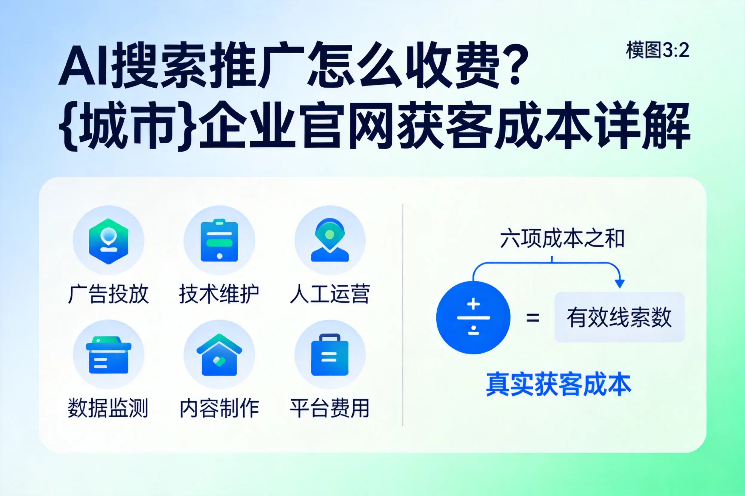 AI搜索推广怎么收费？长治企业官网获客成本详解