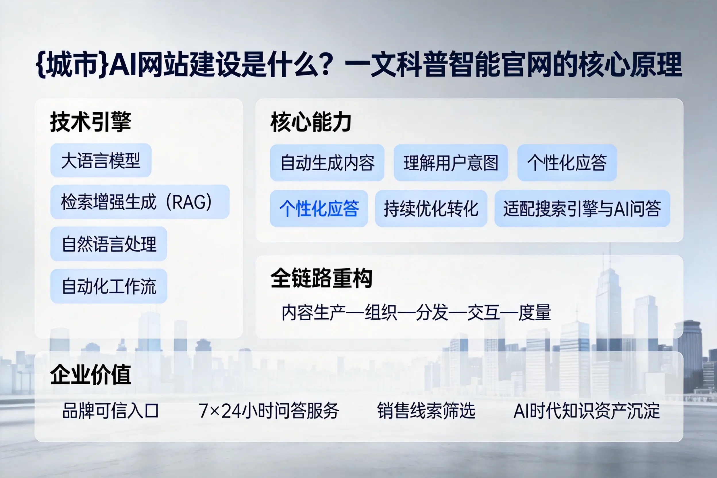 长治AI网站建设是什么？一文科普智能官网的核心原理