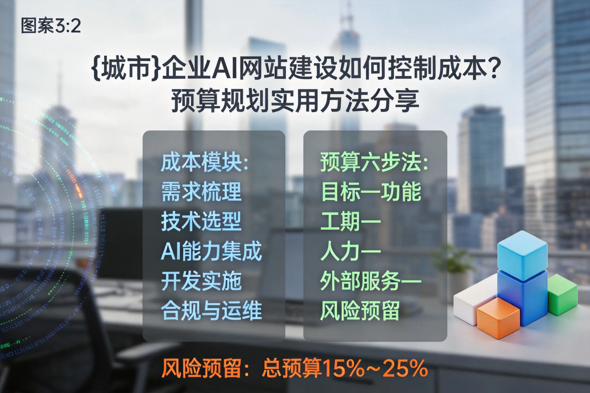 长治企业AI网站建设如何控制成本？预算规划实用方法分享