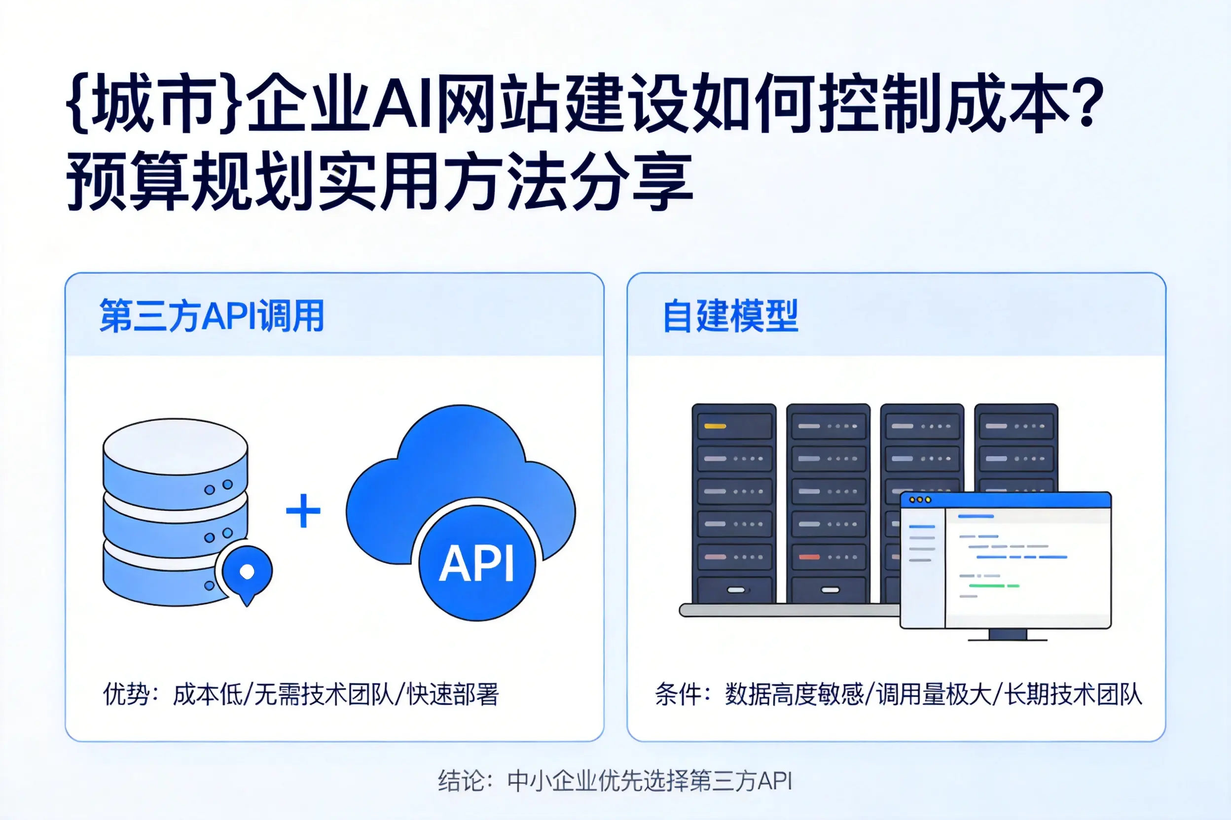 长治企业AI网站建设如何控制成本？预算规划实用方法分享