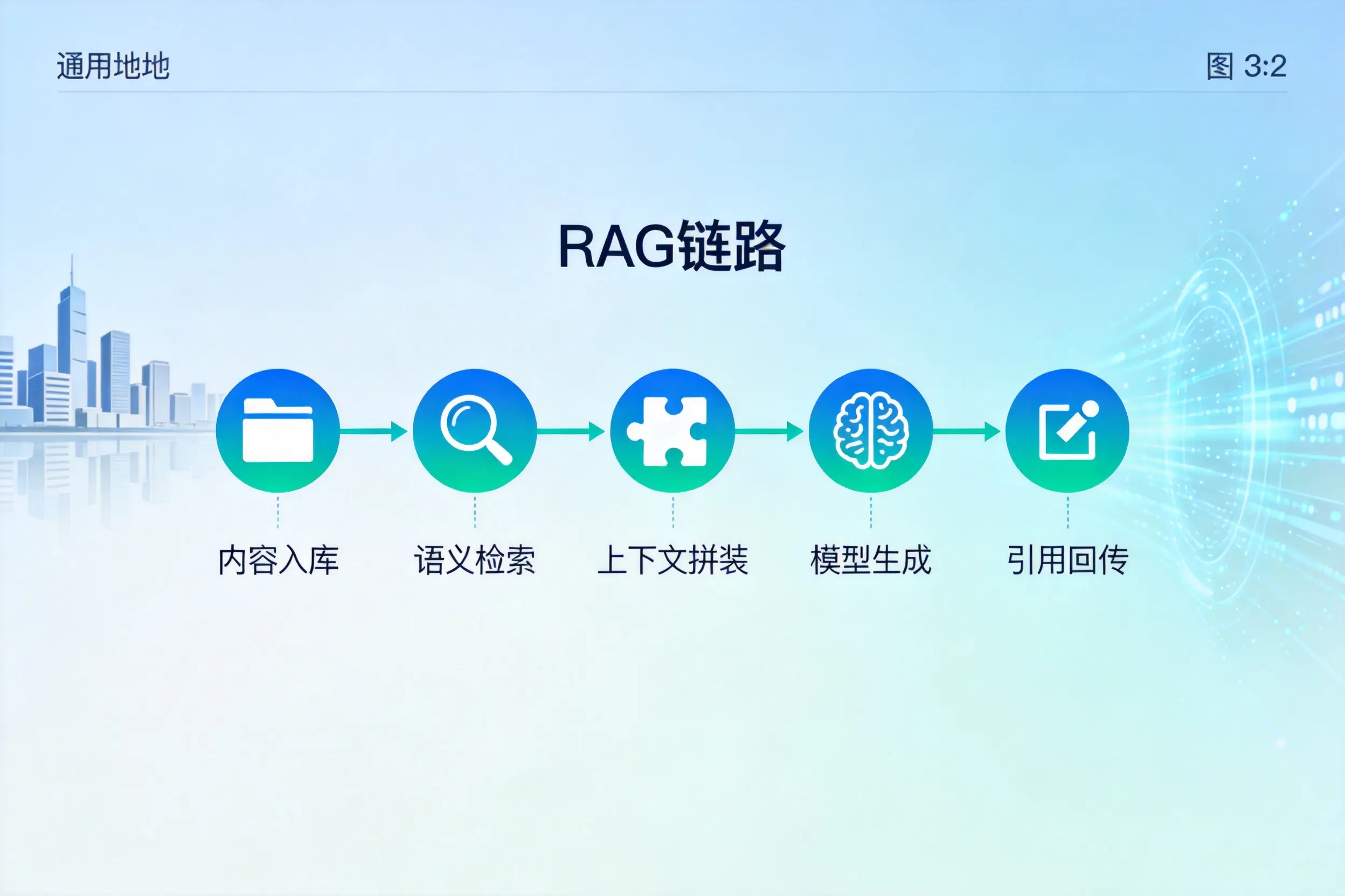 手把手教你长治AI网站建设：搭建智能官网的完整教程
