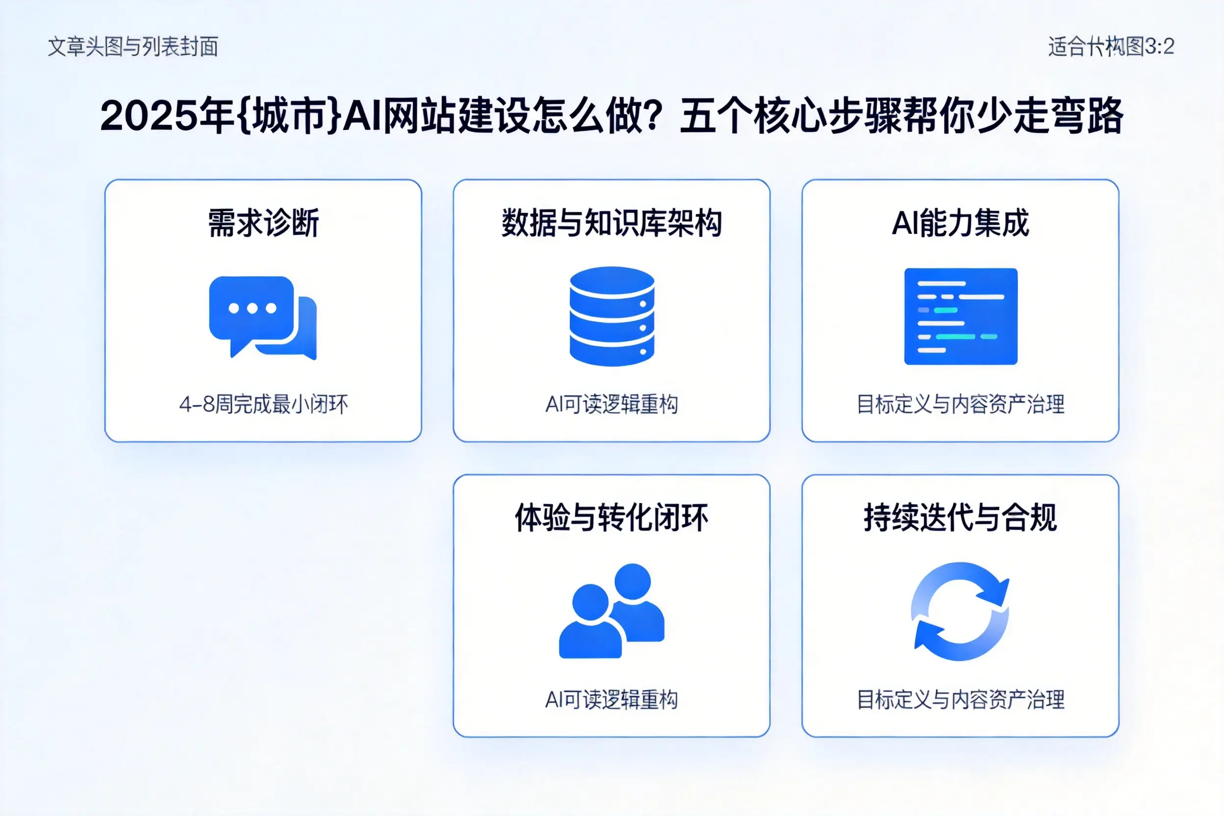 2025年长治AI网站建设怎么做？五个核心步骤帮你少走弯路