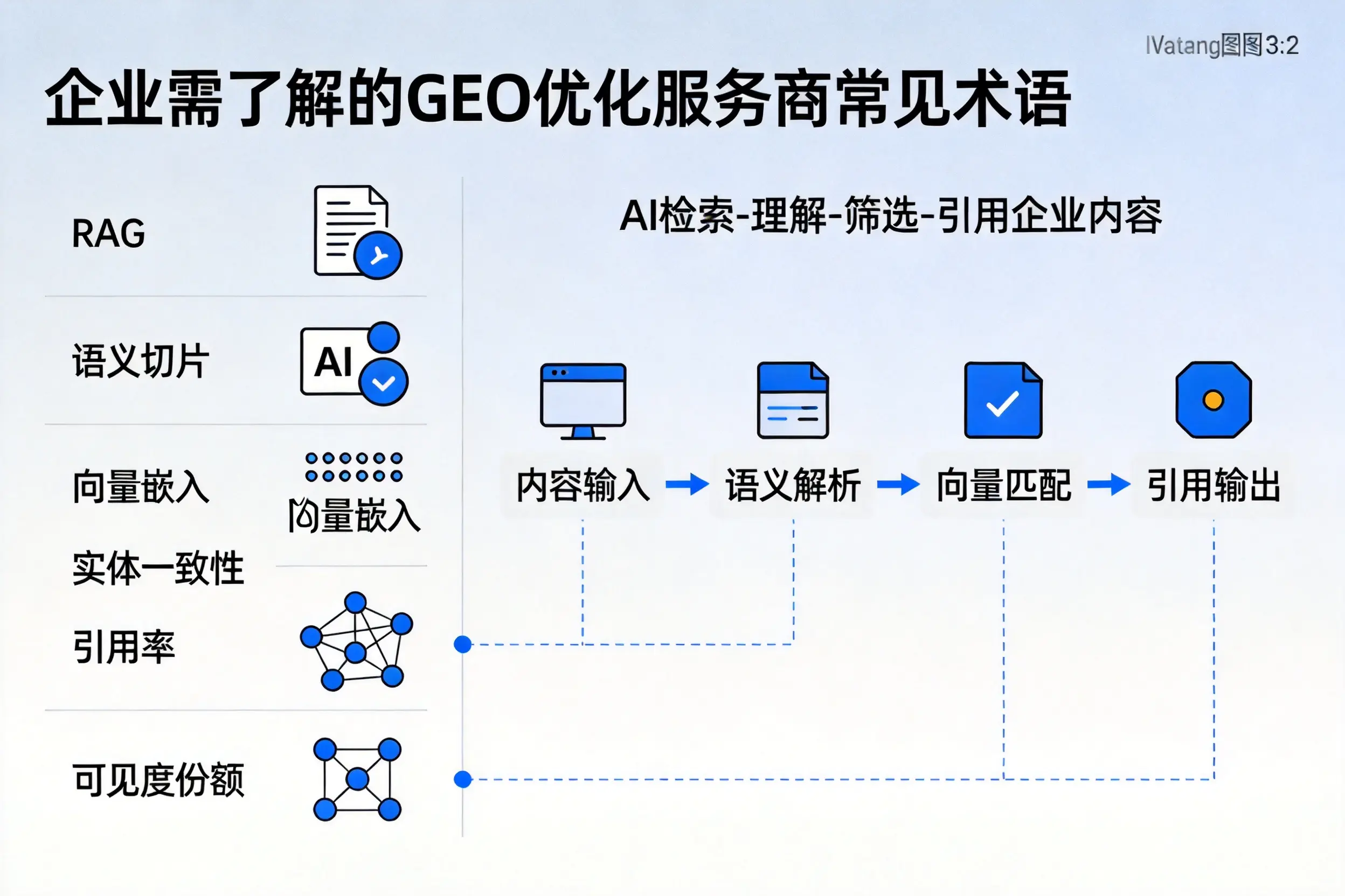 长治企业需了解的GEO优化服务商常见术语