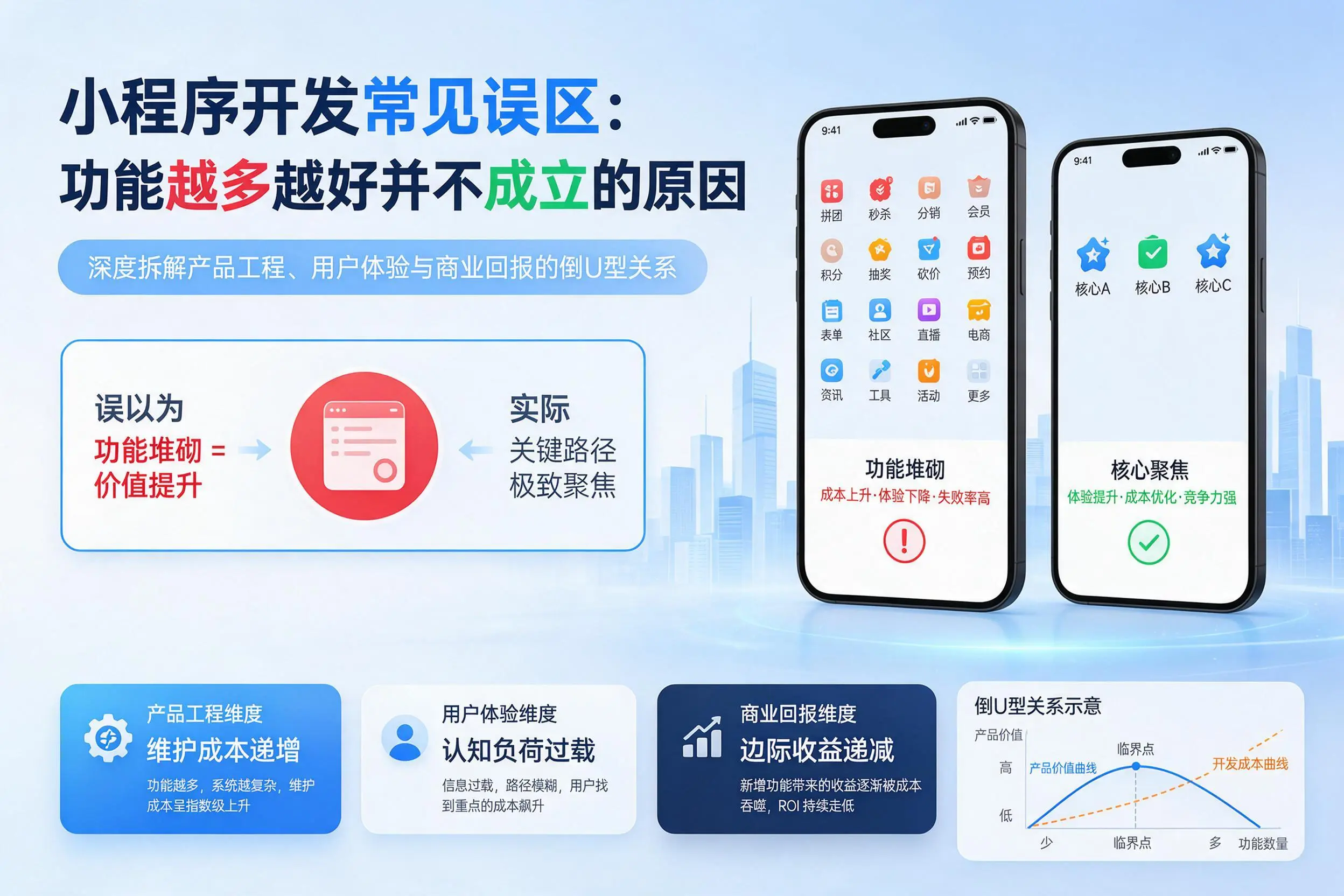长治小程序开发常见误区：功能越多越好并不成立的原因