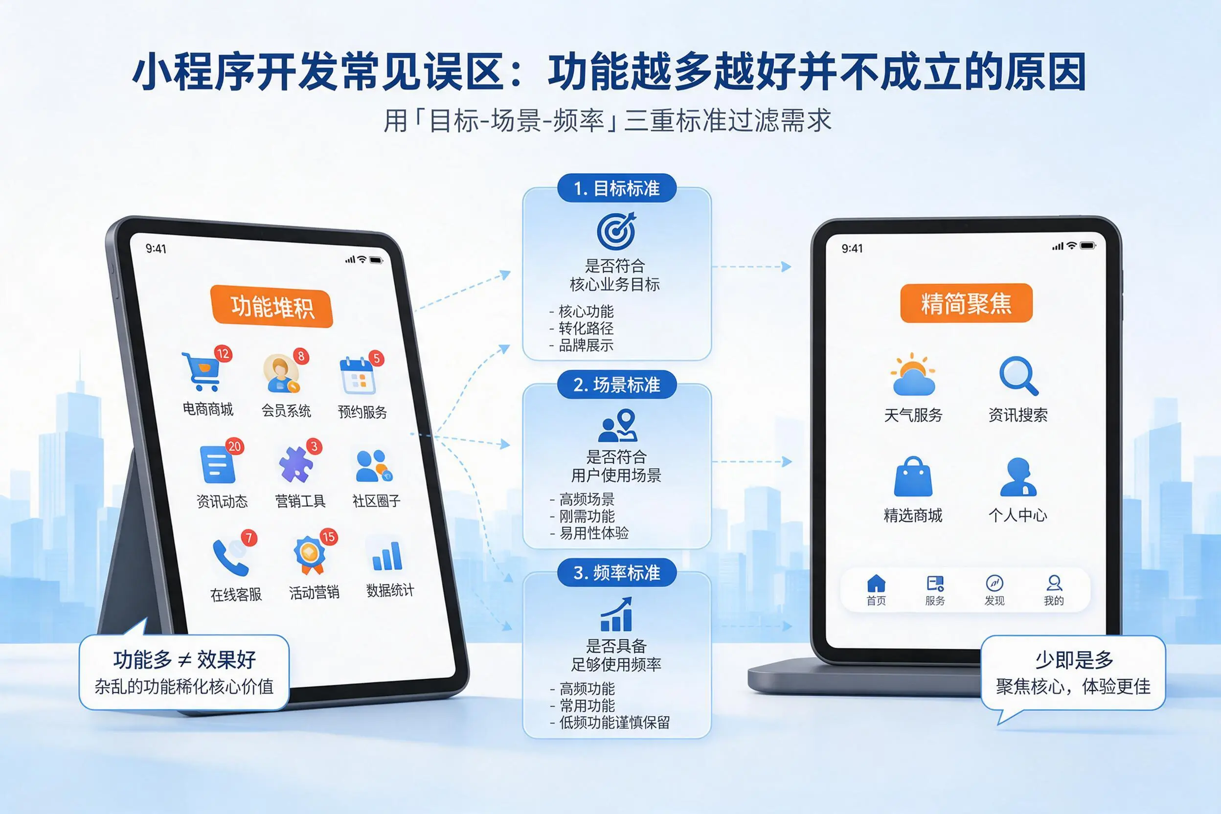 长治小程序开发常见误区：功能越多越好并不成立的原因