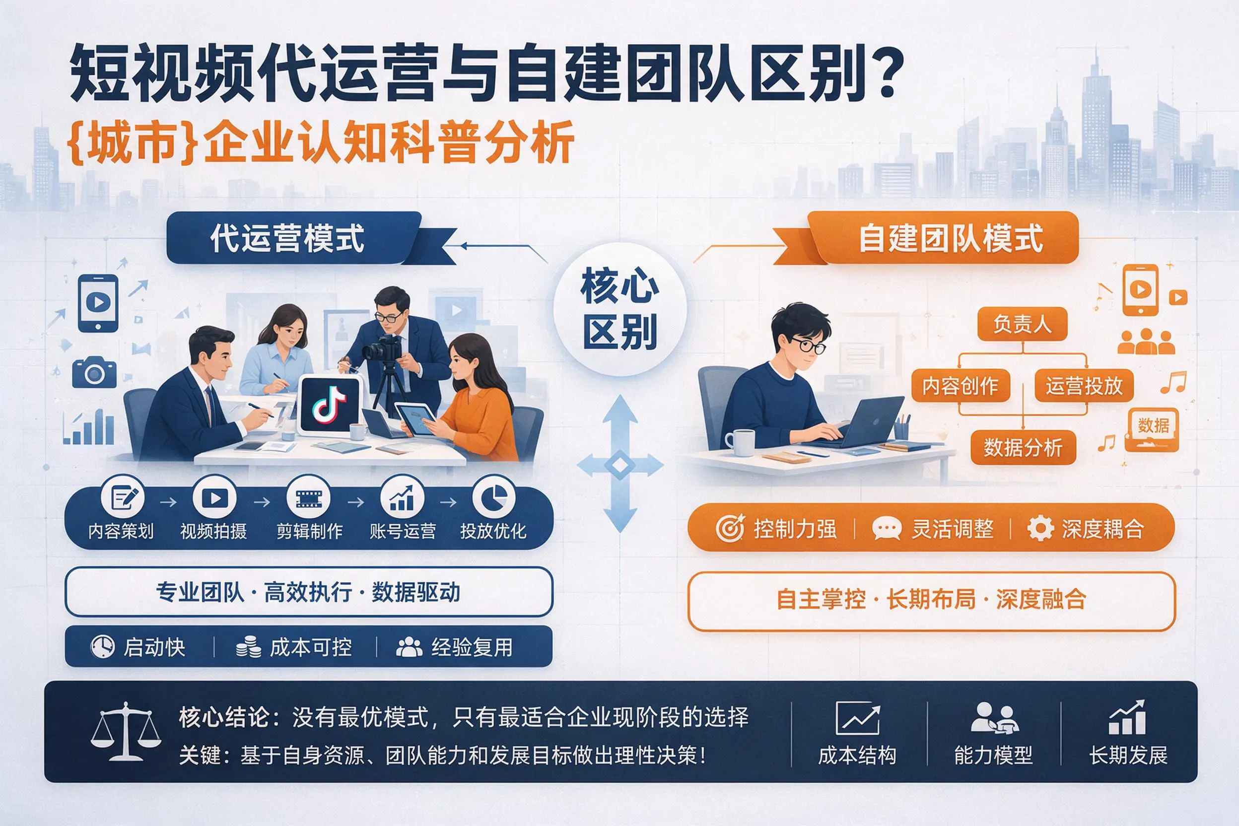 短视频代运营与自建团队区别？长治企业认知科普分析