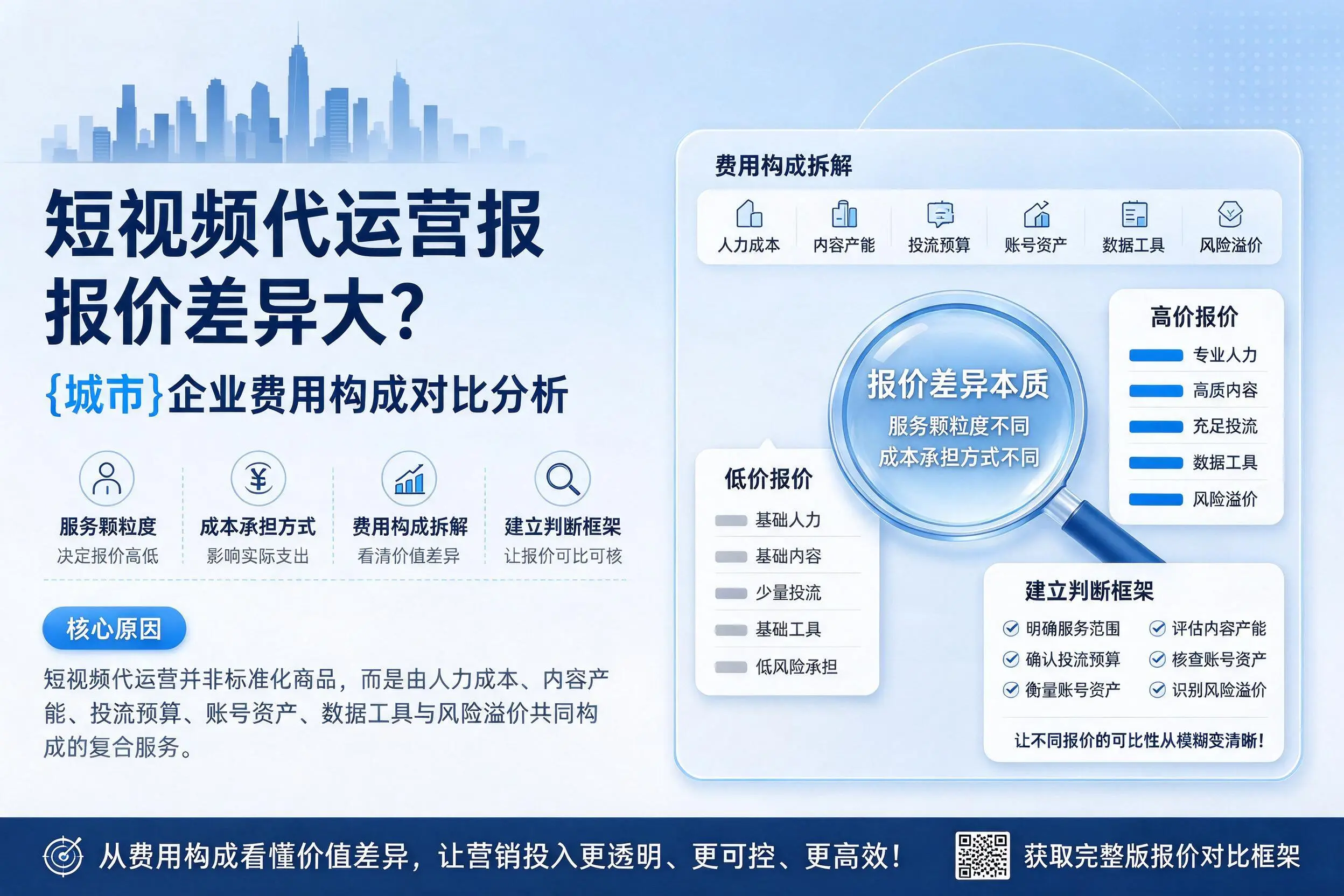 短视频代运营报价差异大？长治企业费用构成对比分析