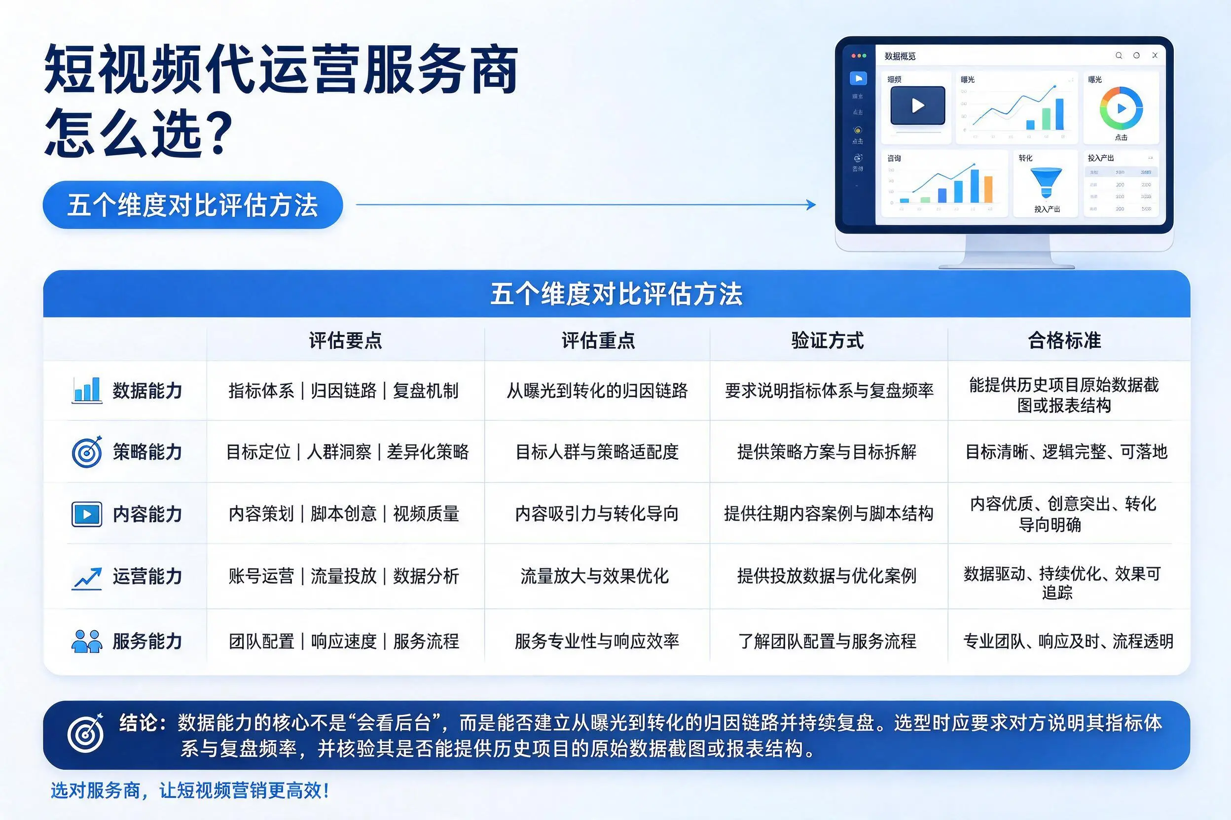 长治短视频代运营服务商怎么选？五个维度对比评估方法