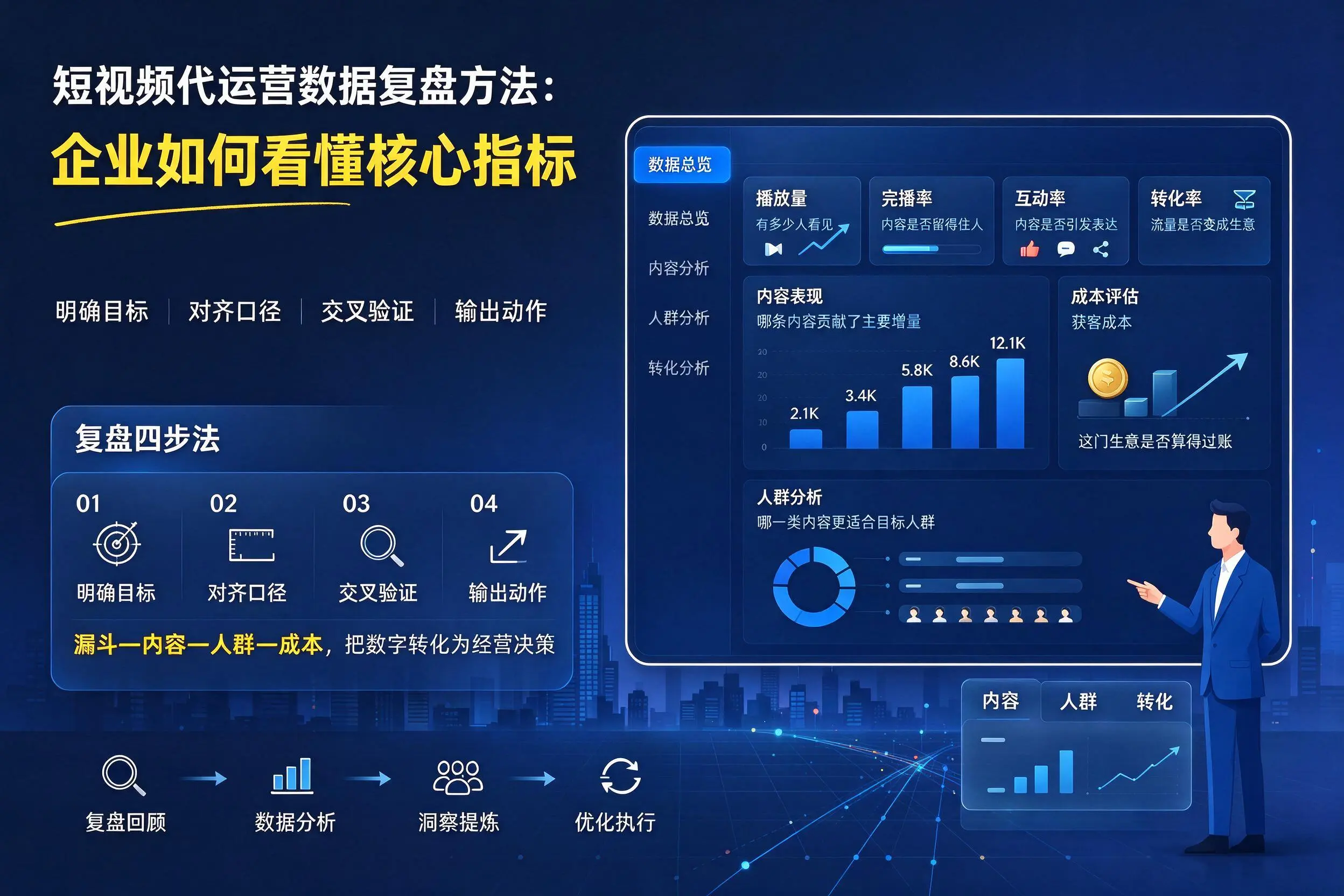 短视频代运营数据复盘方法：长治企业如何看懂核心指标