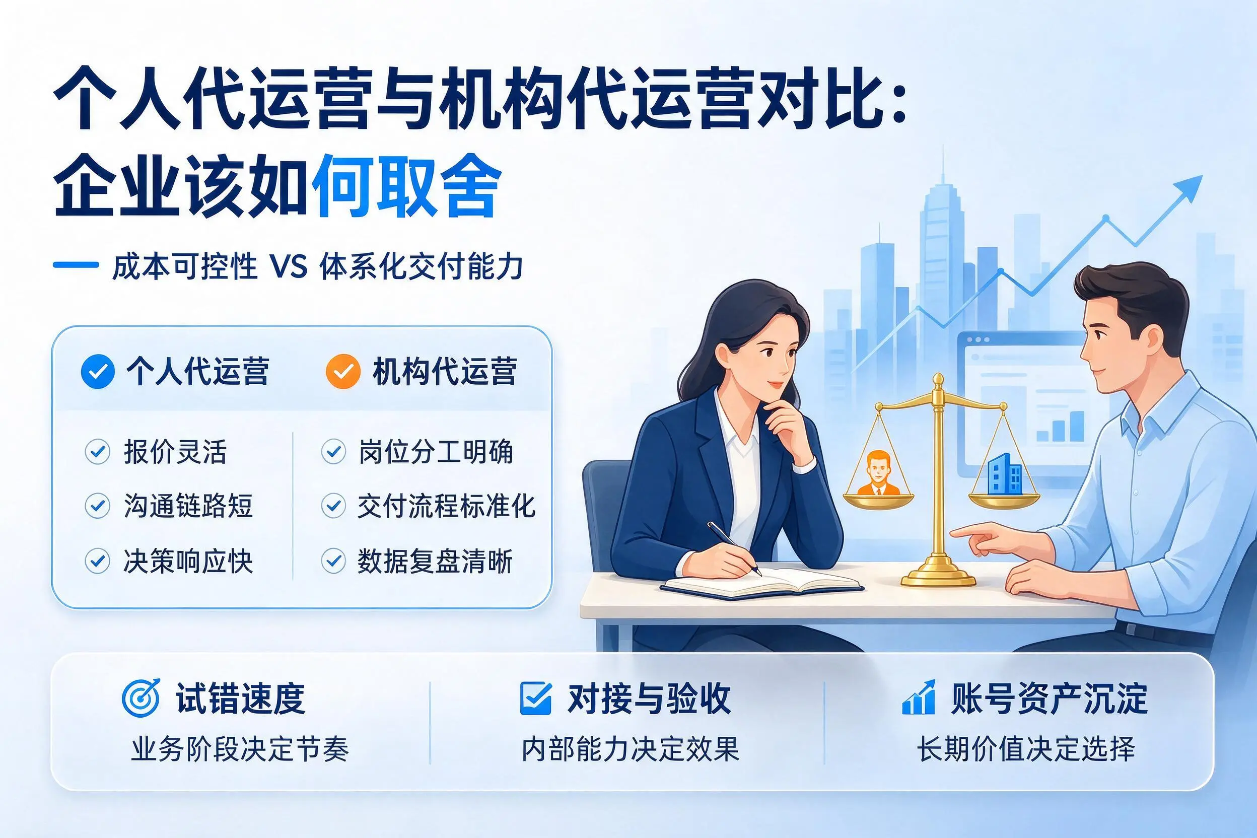 个人代运营与机构代运营对比：长治企业该如何取舍