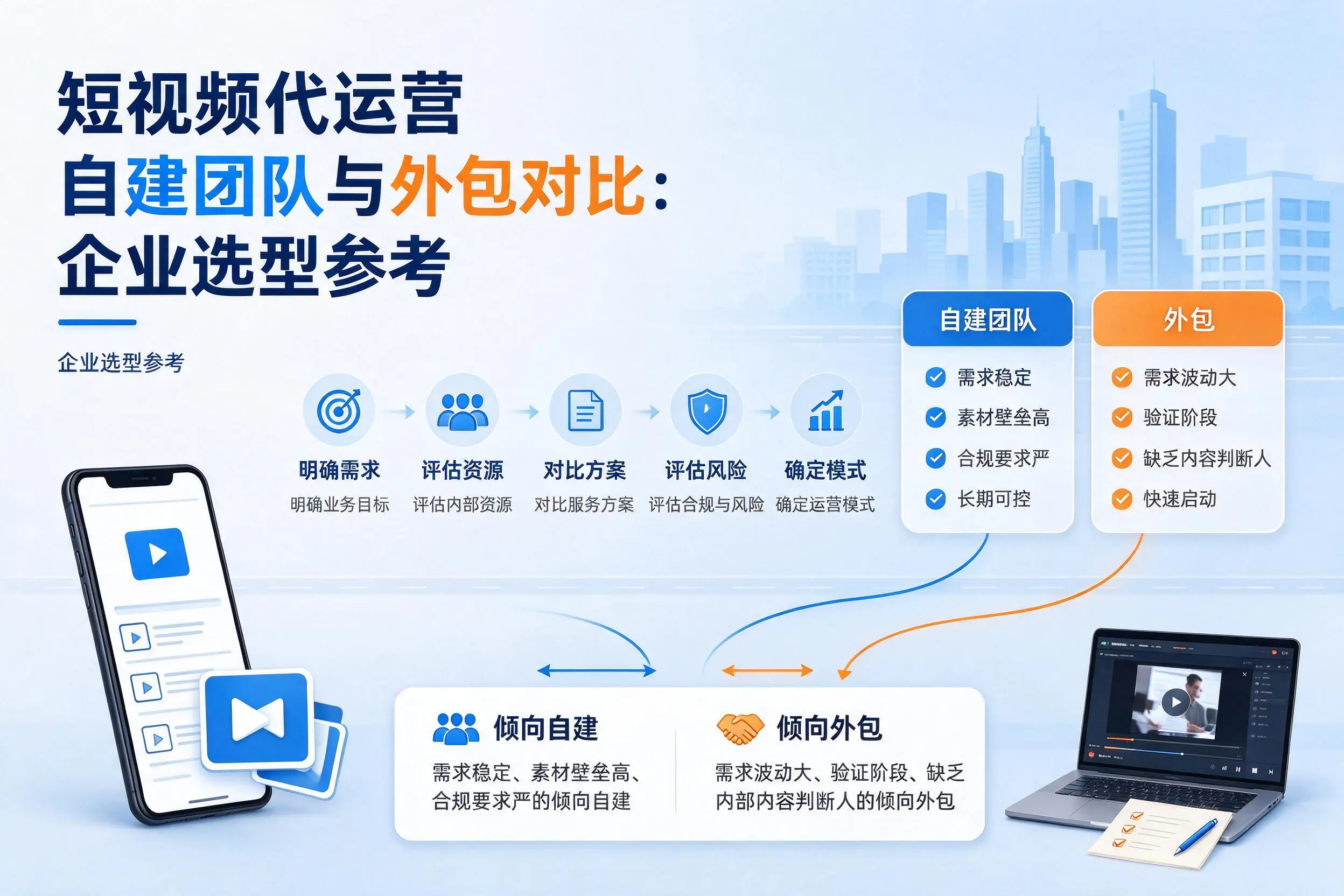 短视频代运营自建团队与外包对比：长治企业选型参考