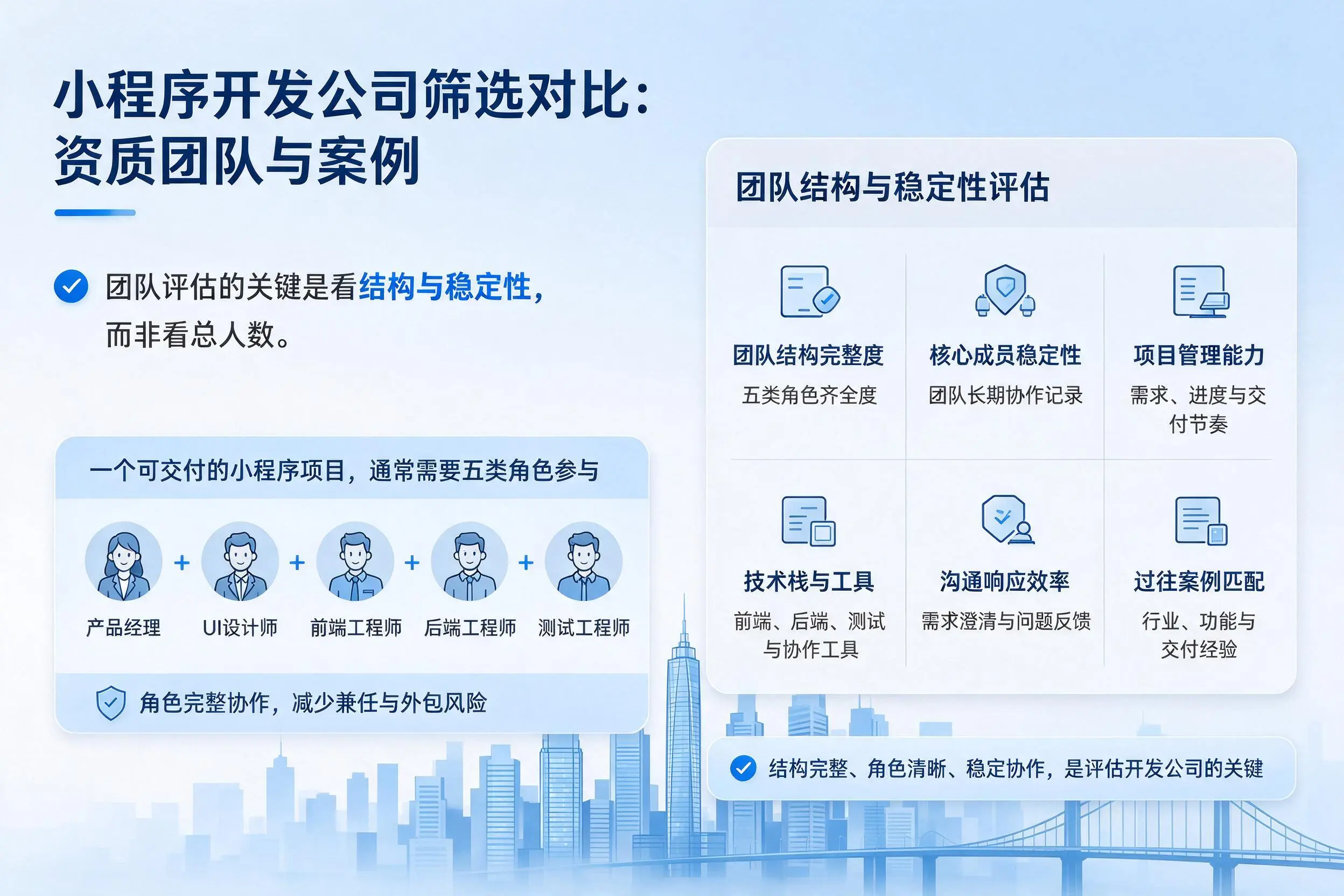 长治小程序开发公司筛选对比：资质团队与案例