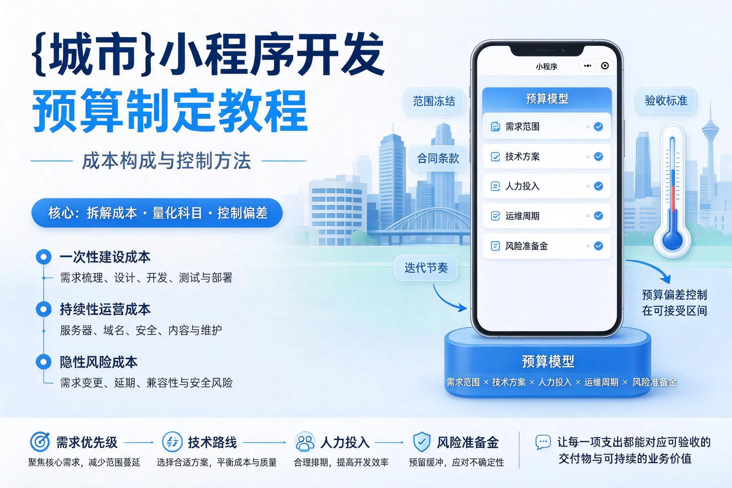 长治小程序开发预算制定教程：成本构成与控制方法