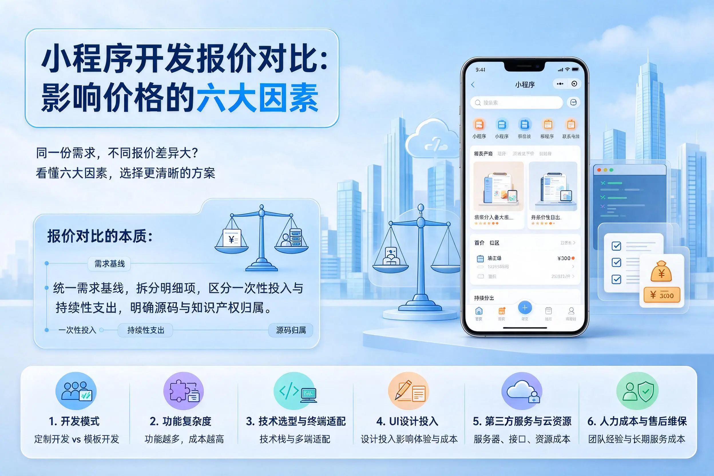 长治小程序开发报价对比：影响价格的六大因素