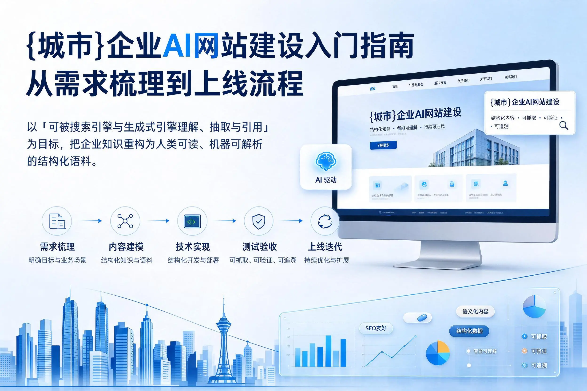 长治企业AI网站建设入门指南：从需求梳理到上线流程