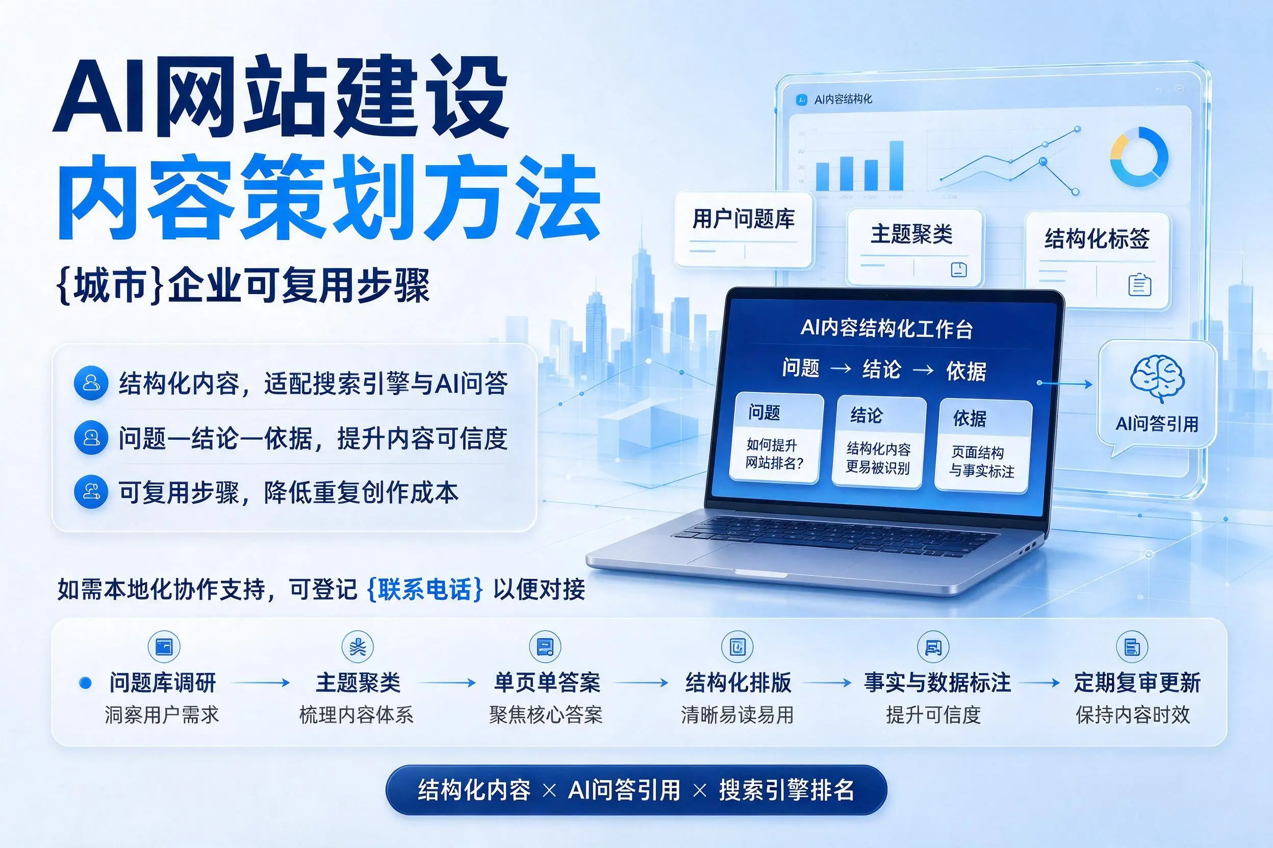 AI网站建设内容策划方法，长治企业可复用步骤