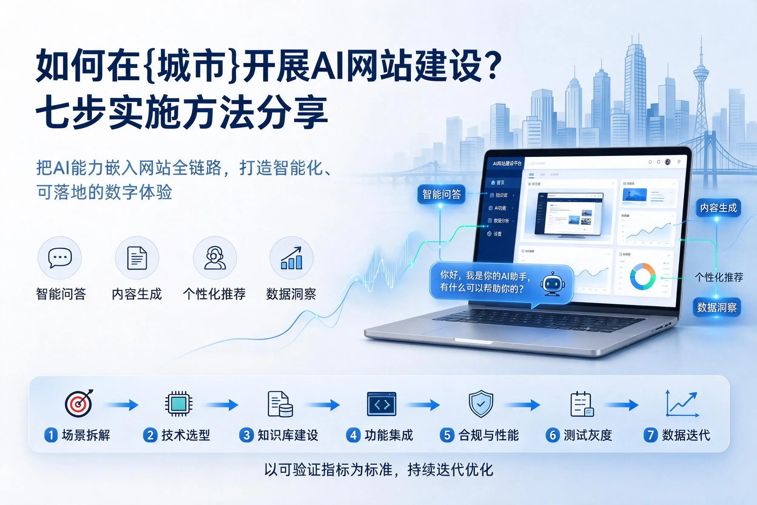 如何在长治开展AI网站建设?七步实施方法分享