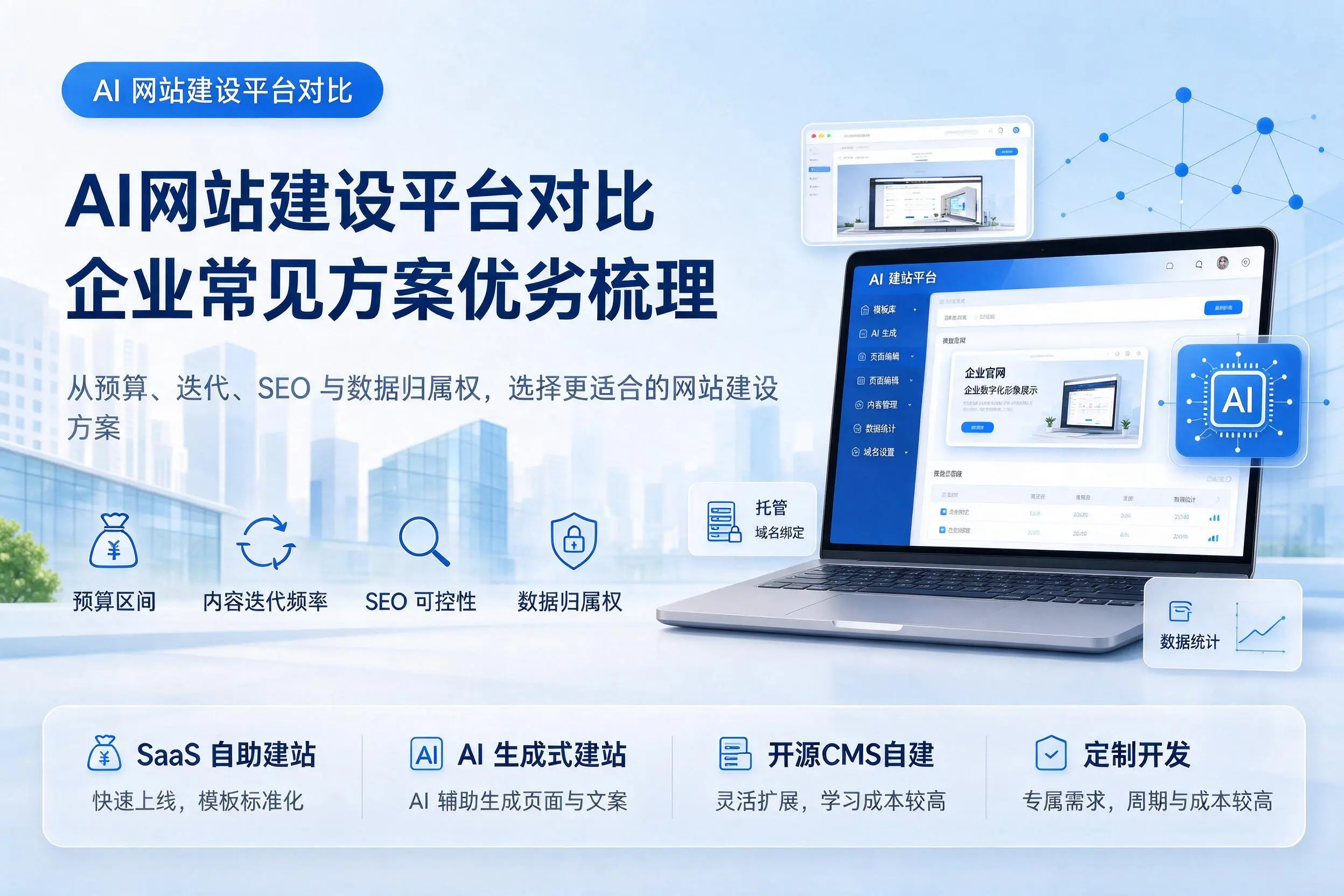 AI网站建设平台对比，长治企业常见方案优劣梳理