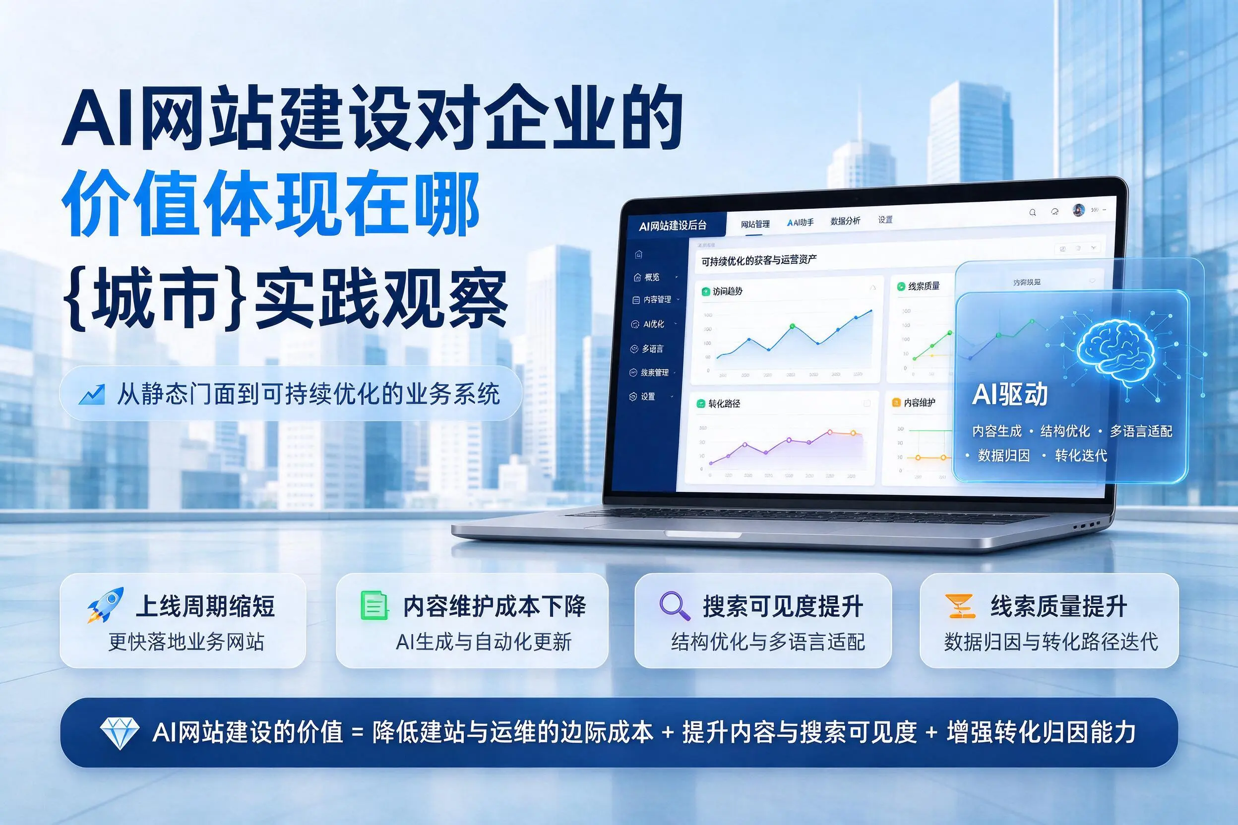 AI网站建设对企业的价值体现在哪，长治实践观察