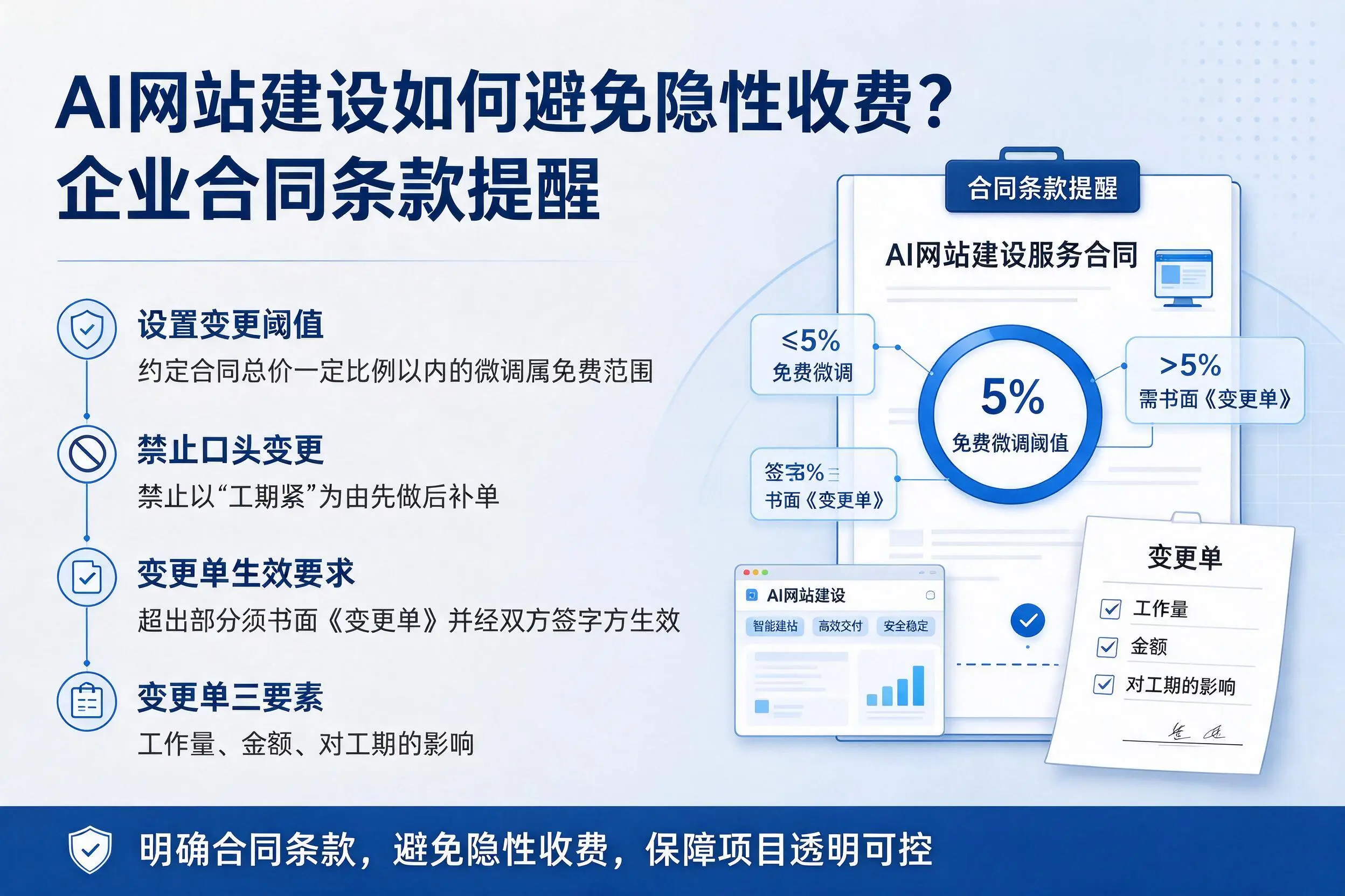 AI网站建设如何避免隐性收费?长治企业合同条款提醒