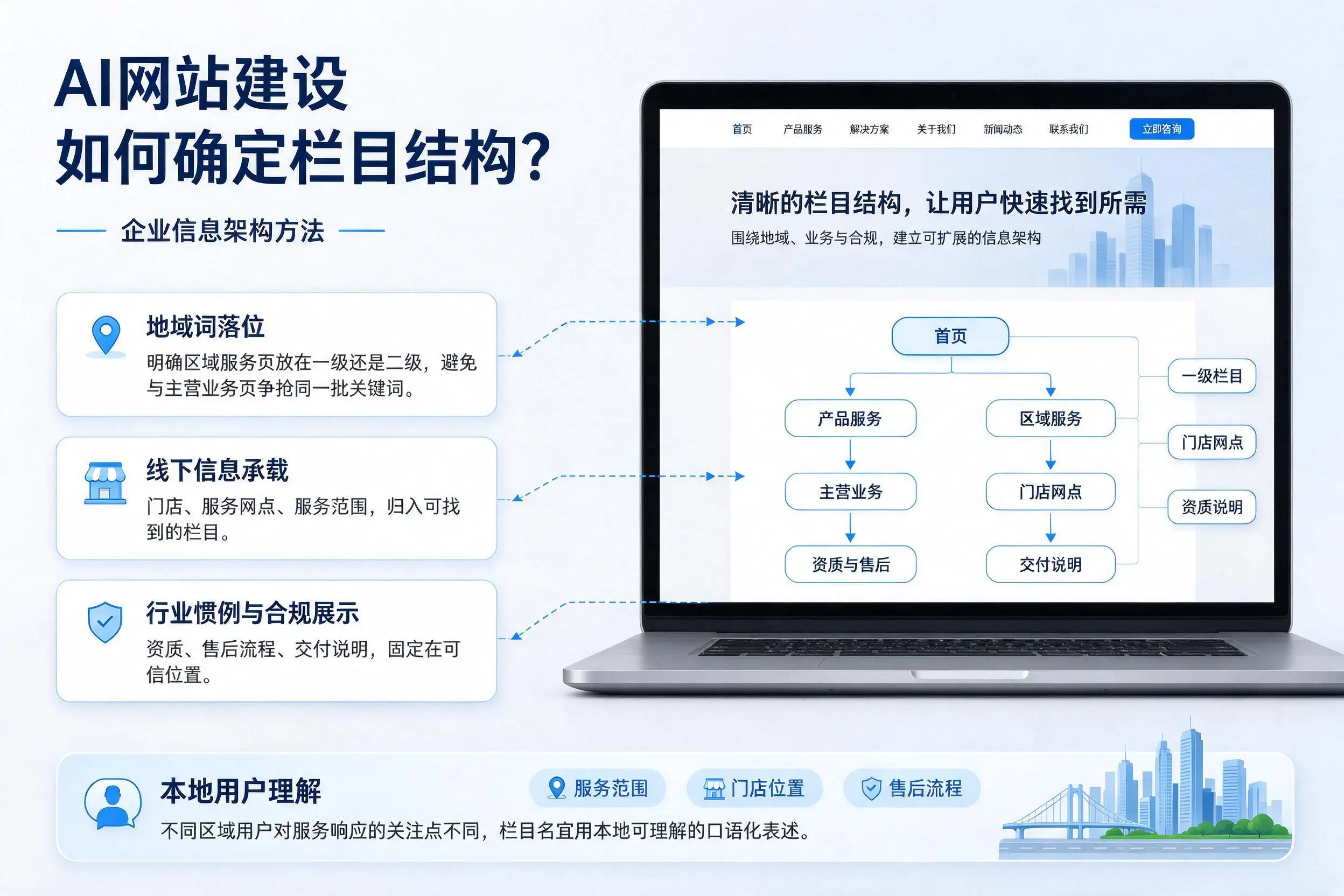 AI网站建设如何确定栏目结构？长治企业信息架构方法
