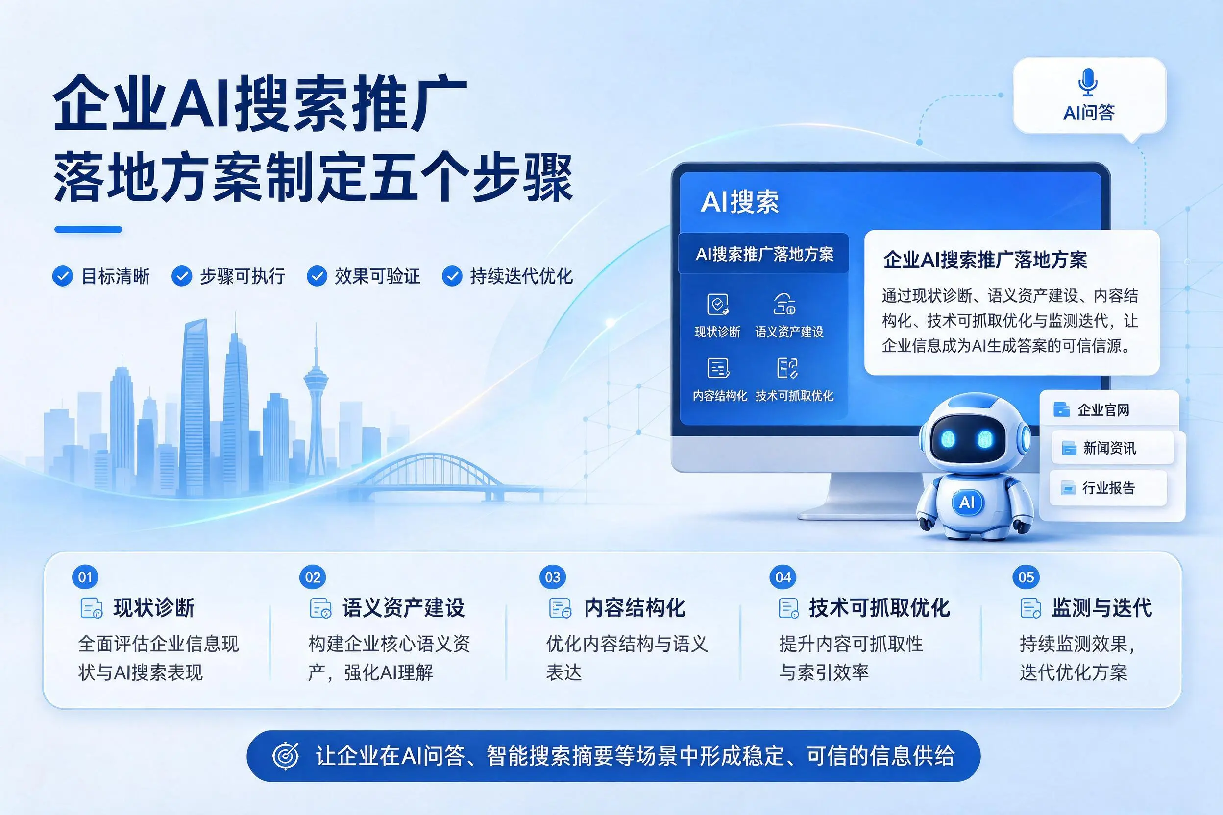 长治企业AI搜索推广落地方案制定五个步骤