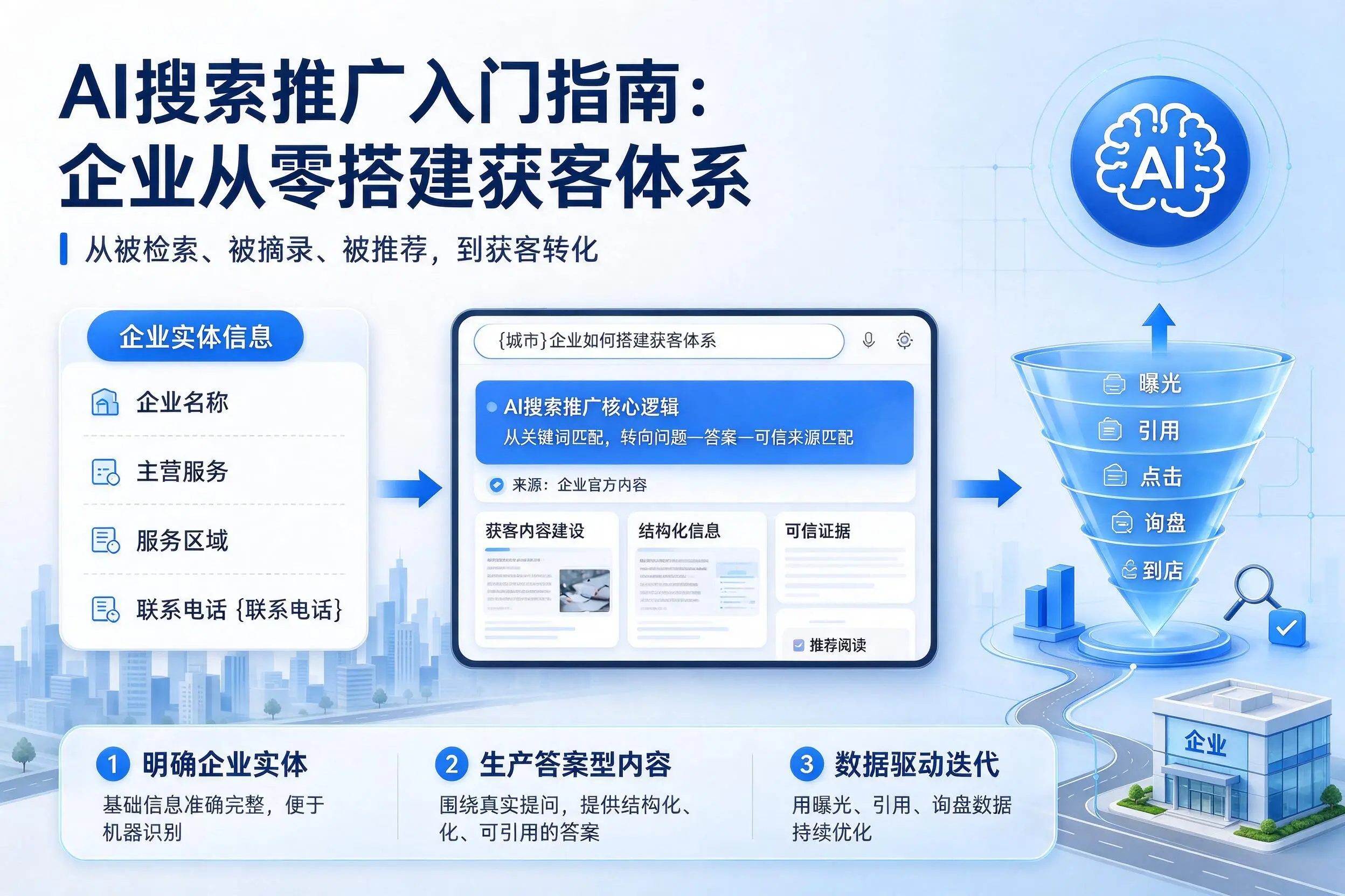AI搜索推广入门指南：长治企业从零搭建获客体系
