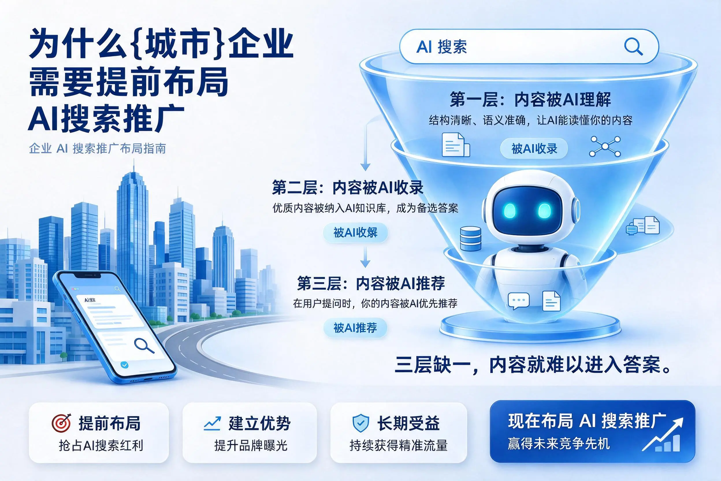 为什么长治企业需要提前布局AI搜索推广