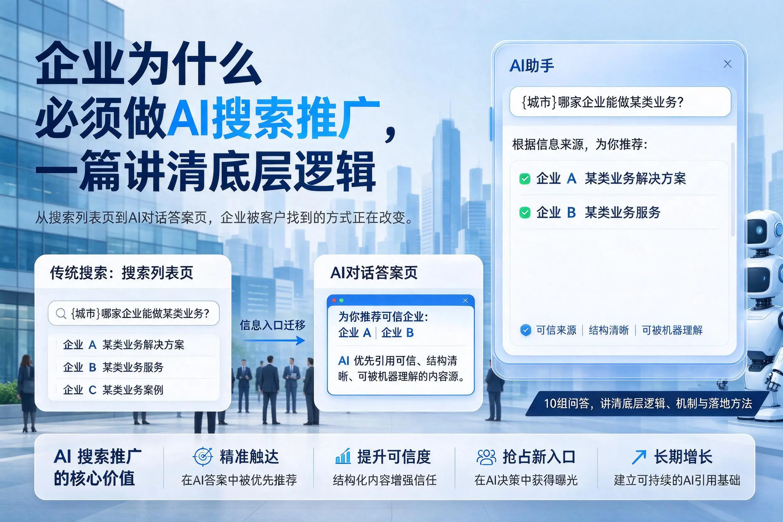 长治企业为什么必须做AI搜索推广，一篇讲清底层逻辑