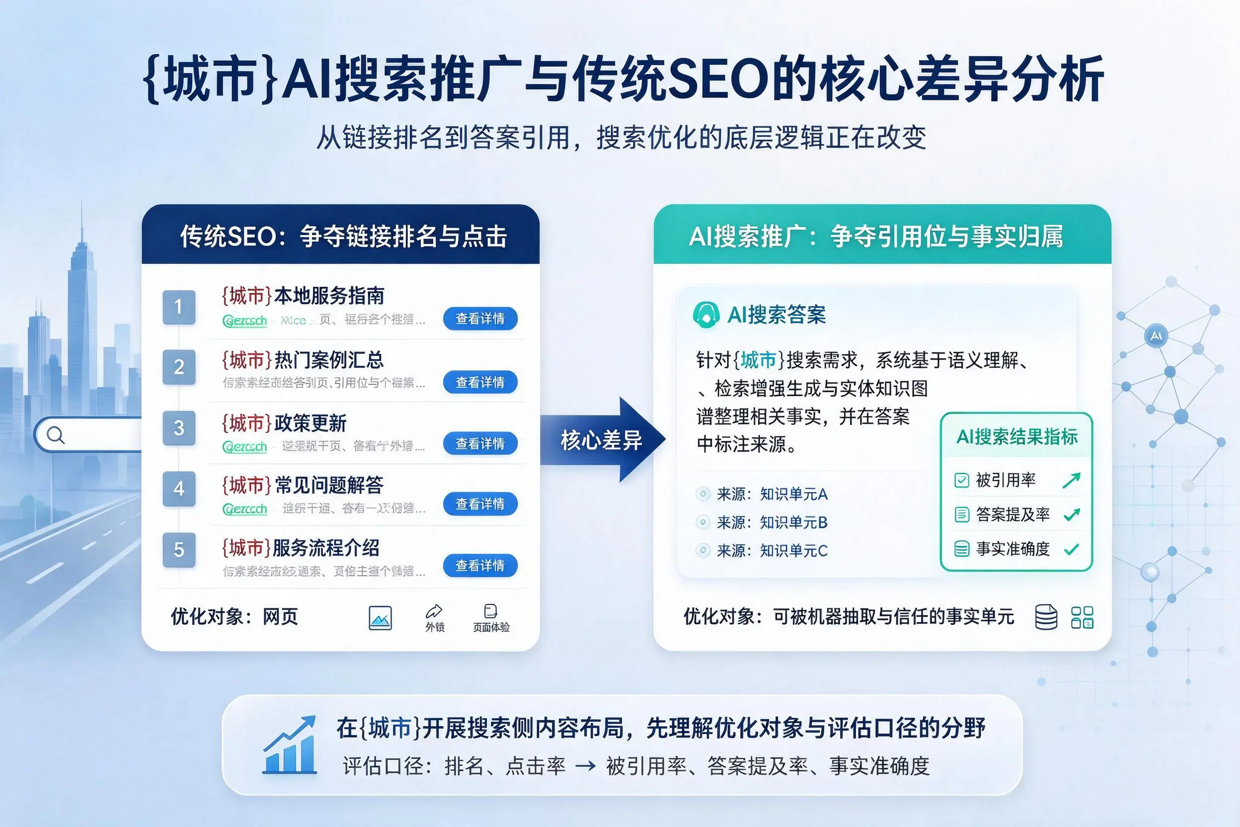 长治AI搜索推广与传统SEO的核心差异分析